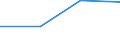 KN 40011000 /Exporte /Einheit = Preise (Euro/Tonne) /Partnerland: Faeroer /Meldeland: Eur27 /40011000:Latex von Naturkautschuk, Auch Vorvulkanisiert