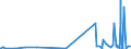 KN 40011000 /Exporte /Einheit = Preise (Euro/Tonne) /Partnerland: Ehem.jug.rep.mazed /Meldeland: Eur27_2020 /40011000:Latex von Naturkautschuk, Auch Vorvulkanisiert