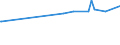 KN 40011000 /Exporte /Einheit = Preise (Euro/Tonne) /Partnerland: Mali /Meldeland: Europäische Union /40011000:Latex von Naturkautschuk, Auch Vorvulkanisiert