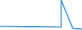 KN 40011000 /Exporte /Einheit = Preise (Euro/Tonne) /Partnerland: Aequat.guin. /Meldeland: Europäische Union /40011000:Latex von Naturkautschuk, Auch Vorvulkanisiert