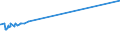 KN 40012100 /Exporte /Einheit = Preise (Euro/Tonne) /Partnerland: Ehem.jug.rep.mazed /Meldeland: Eur27_2020 /40012100:Naturkautschuk in Form von Geräucherten Blättern `smoked Sheets`