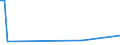 KN 40021900 /Exporte /Einheit = Preise (Euro/Tonne) /Partnerland: Island /Meldeland: Europäische Union /40021900:Styrol-butadien-kautschuk 'sbr' Oder von Carboxyliertem Styrol-butadien-kautschuk 'xsbr', in Prim„rformen Oder in Platten, Bl„ttern Oder Streifen (Ausg. Latex)