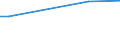 KN 40021900 /Exporte /Einheit = Preise (Euro/Tonne) /Partnerland: Kongo /Meldeland: Europäische Union /40021900:Styrol-butadien-kautschuk 'sbr' Oder von Carboxyliertem Styrol-butadien-kautschuk 'xsbr', in Prim„rformen Oder in Platten, Bl„ttern Oder Streifen (Ausg. Latex)