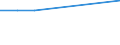 KN 40021900 /Exporte /Einheit = Preise (Euro/Tonne) /Partnerland: Reunion /Meldeland: Europäische Union /40021900:Styrol-butadien-kautschuk 'sbr' Oder von Carboxyliertem Styrol-butadien-kautschuk 'xsbr', in Prim„rformen Oder in Platten, Bl„ttern Oder Streifen (Ausg. Latex)