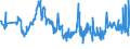 KN 40021910 /Exporte /Einheit = Preise (Euro/Tonne) /Partnerland: Bulgarien /Meldeland: Eur27_2020 /40021910:Styrol-butadien-kautschuk, Durch Emulsionspolymerisation Hergestellt `e-sbr`, in Ballen