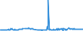 KN 40021910 /Exporte /Einheit = Preise (Euro/Tonne) /Partnerland: Ukraine /Meldeland: Eur27_2020 /40021910:Styrol-butadien-kautschuk, Durch Emulsionspolymerisation Hergestellt `e-sbr`, in Ballen