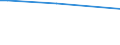 KN 40021910 /Exporte /Einheit = Preise (Euro/Tonne) /Partnerland: Georgien /Meldeland: Europäische Union /40021910:Styrol-butadien-kautschuk, Durch Emulsionspolymerisation Hergestellt `e-sbr`, in Ballen