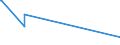 KN 40021910 /Exporte /Einheit = Preise (Euro/Tonne) /Partnerland: Kasachstan /Meldeland: Europäische Union /40021910:Styrol-butadien-kautschuk, Durch Emulsionspolymerisation Hergestellt `e-sbr`, in Ballen