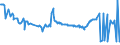 KN 40021910 /Exporte /Einheit = Preise (Euro/Tonne) /Partnerland: Ehem.jug.rep.mazed /Meldeland: Eur27_2020 /40021910:Styrol-butadien-kautschuk, Durch Emulsionspolymerisation Hergestellt `e-sbr`, in Ballen