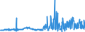 KN 40021910 /Exporte /Einheit = Preise (Euro/Tonne) /Partnerland: Marokko /Meldeland: Eur27_2020 /40021910:Styrol-butadien-kautschuk, Durch Emulsionspolymerisation Hergestellt `e-sbr`, in Ballen