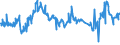 KN 40021910 /Exporte /Einheit = Preise (Euro/Tonne) /Partnerland: Aegypten /Meldeland: Eur27_2020 /40021910:Styrol-butadien-kautschuk, Durch Emulsionspolymerisation Hergestellt `e-sbr`, in Ballen