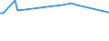 KN 40021910 /Exporte /Einheit = Preise (Euro/Tonne) /Partnerland: Dem. Rep. Kongo /Meldeland: Eur25 /40021910:Styrol-butadien-kautschuk, Durch Emulsionspolymerisation Hergestellt `e-sbr`, in Ballen