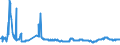 KN 40021910 /Exporte /Einheit = Preise (Euro/Tonne) /Partnerland: Suedafrika /Meldeland: Eur27_2020 /40021910:Styrol-butadien-kautschuk, Durch Emulsionspolymerisation Hergestellt `e-sbr`, in Ballen