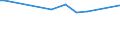 KN 40021910 /Exporte /Einheit = Preise (Euro/Tonne) /Partnerland: El Salvador /Meldeland: Eur27_2020 /40021910:Styrol-butadien-kautschuk, Durch Emulsionspolymerisation Hergestellt `e-sbr`, in Ballen