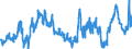 CN 40021920 /Exports /Unit = Prices (Euro/ton) /Partner: Portugal /Reporter: Eur27_2020 /40021920:Styrene-butadiene-styrene Block Copolymers Produced by Solution Polymerisation `sbs, Thermoplastic Elastomers`, in Granules, Crumbs or Powders