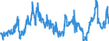 CN 40021920 /Exports /Unit = Prices (Euro/ton) /Partner: Turkey /Reporter: Eur27_2020 /40021920:Styrene-butadiene-styrene Block Copolymers Produced by Solution Polymerisation `sbs, Thermoplastic Elastomers`, in Granules, Crumbs or Powders