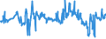 CN 40021920 /Exports /Unit = Prices (Euro/ton) /Partner: Bulgaria /Reporter: Eur27_2020 /40021920:Styrene-butadiene-styrene Block Copolymers Produced by Solution Polymerisation `sbs, Thermoplastic Elastomers`, in Granules, Crumbs or Powders