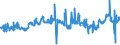 CN 40021920 /Exports /Unit = Prices (Euro/ton) /Partner: Belarus /Reporter: Eur27_2020 /40021920:Styrene-butadiene-styrene Block Copolymers Produced by Solution Polymerisation `sbs, Thermoplastic Elastomers`, in Granules, Crumbs or Powders