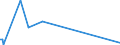 CN 40021920 /Exports /Unit = Prices (Euro/ton) /Partner: Montenegro /Reporter: Eur27_2020 /40021920:Styrene-butadiene-styrene Block Copolymers Produced by Solution Polymerisation `sbs, Thermoplastic Elastomers`, in Granules, Crumbs or Powders