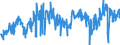 CN 40021920 /Exports /Unit = Prices (Euro/ton) /Partner: Morocco /Reporter: Eur27_2020 /40021920:Styrene-butadiene-styrene Block Copolymers Produced by Solution Polymerisation `sbs, Thermoplastic Elastomers`, in Granules, Crumbs or Powders