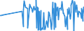 CN 40021920 /Exports /Unit = Prices (Euro/ton) /Partner: Algeria /Reporter: Eur27_2020 /40021920:Styrene-butadiene-styrene Block Copolymers Produced by Solution Polymerisation `sbs, Thermoplastic Elastomers`, in Granules, Crumbs or Powders