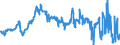 KN 40021930 /Exporte /Einheit = Preise (Euro/Tonne) /Partnerland: Niederlande /Meldeland: Eur27_2020 /40021930:Styrol-butadien-kautschuk, Durch Lösungspolymerisation Hergestellt `s-sbr`, in Ballen