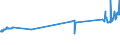 KN 40021930 /Exporte /Einheit = Preise (Euro/Tonne) /Partnerland: Irland /Meldeland: Eur27_2020 /40021930:Styrol-butadien-kautschuk, Durch Lösungspolymerisation Hergestellt `s-sbr`, in Ballen