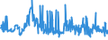 KN 40021930 /Exporte /Einheit = Preise (Euro/Tonne) /Partnerland: Belgien /Meldeland: Eur27_2020 /40021930:Styrol-butadien-kautschuk, Durch Lösungspolymerisation Hergestellt `s-sbr`, in Ballen