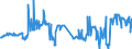 KN 40021930 /Exporte /Einheit = Preise (Euro/Tonne) /Partnerland: Oesterreich /Meldeland: Eur27_2020 /40021930:Styrol-butadien-kautschuk, Durch Lösungspolymerisation Hergestellt `s-sbr`, in Ballen