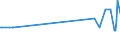 KN 40021930 /Exporte /Einheit = Preise (Euro/Tonne) /Partnerland: Malta /Meldeland: Eur27_2020 /40021930:Styrol-butadien-kautschuk, Durch Lösungspolymerisation Hergestellt `s-sbr`, in Ballen