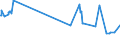 KN 40021930 /Exporte /Einheit = Preise (Euro/Tonne) /Partnerland: Ukraine /Meldeland: Eur27_2020 /40021930:Styrol-butadien-kautschuk, Durch Lösungspolymerisation Hergestellt `s-sbr`, in Ballen