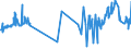 KN 40021930 /Exporte /Einheit = Preise (Euro/Tonne) /Partnerland: Algerien /Meldeland: Eur27_2020 /40021930:Styrol-butadien-kautschuk, Durch Lösungspolymerisation Hergestellt `s-sbr`, in Ballen