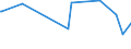 KN 40021930 /Exporte /Einheit = Preise (Euro/Tonne) /Partnerland: Kolumbien /Meldeland: Eur27_2020 /40021930:Styrol-butadien-kautschuk, Durch Lösungspolymerisation Hergestellt `s-sbr`, in Ballen