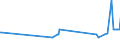 KN 40021930 /Exporte /Einheit = Preise (Euro/Tonne) /Partnerland: Zypern /Meldeland: Eur27_2020 /40021930:Styrol-butadien-kautschuk, Durch Lösungspolymerisation Hergestellt `s-sbr`, in Ballen