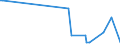 KN 40021930 /Exporte /Einheit = Preise (Euro/Tonne) /Partnerland: Saudi-arab. /Meldeland: Europäische Union /40021930:Styrol-butadien-kautschuk, Durch Lösungspolymerisation Hergestellt `s-sbr`, in Ballen