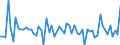 CN 40021990 /Exports /Unit = Prices (Euro/ton) /Partner: United Kingdom(Excluding Northern Ireland) /Reporter: Eur27_2020 /40021990:Styrene-butadiene Rubber `sbr` and Carboxylated Styrene-butadiene Rubber `xsbr`, in Primary Forms or in Plates, Sheets or Strip (Excl. E-sbr and S-sbr in Bales, sbs Thermoplastic Elastomers in Granules, Crumbs or Powder and Latex)