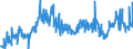 CN 40021990 /Exports /Unit = Prices (Euro/ton) /Partner: Slovakia /Reporter: Eur27_2020 /40021990:Styrene-butadiene Rubber `sbr` and Carboxylated Styrene-butadiene Rubber `xsbr`, in Primary Forms or in Plates, Sheets or Strip (Excl. E-sbr and S-sbr in Bales, sbs Thermoplastic Elastomers in Granules, Crumbs or Powder and Latex)