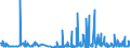 CN 40021990 /Exports /Unit = Prices (Euro/ton) /Partner: Croatia /Reporter: Eur27_2020 /40021990:Styrene-butadiene Rubber `sbr` and Carboxylated Styrene-butadiene Rubber `xsbr`, in Primary Forms or in Plates, Sheets or Strip (Excl. E-sbr and S-sbr in Bales, sbs Thermoplastic Elastomers in Granules, Crumbs or Powder and Latex)