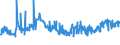 CN 40021990 /Exports /Unit = Prices (Euro/ton) /Partner: Serbia /Reporter: Eur27_2020 /40021990:Styrene-butadiene Rubber `sbr` and Carboxylated Styrene-butadiene Rubber `xsbr`, in Primary Forms or in Plates, Sheets or Strip (Excl. E-sbr and S-sbr in Bales, sbs Thermoplastic Elastomers in Granules, Crumbs or Powder and Latex)