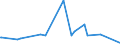 CN 40021990 /Exports /Unit = Prices (Euro/ton) /Partner: Burkina Faso /Reporter: Eur27_2020 /40021990:Styrene-butadiene Rubber `sbr` and Carboxylated Styrene-butadiene Rubber `xsbr`, in Primary Forms or in Plates, Sheets or Strip (Excl. E-sbr and S-sbr in Bales, sbs Thermoplastic Elastomers in Granules, Crumbs or Powder and Latex)