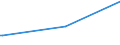 CN 40021990 /Exports /Unit = Prices (Euro/ton) /Partner: S.tome /Reporter: Eur27_2020 /40021990:Styrene-butadiene Rubber `sbr` and Carboxylated Styrene-butadiene Rubber `xsbr`, in Primary Forms or in Plates, Sheets or Strip (Excl. E-sbr and S-sbr in Bales, sbs Thermoplastic Elastomers in Granules, Crumbs or Powder and Latex)