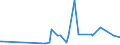 CN 40021990 /Exports /Unit = Prices (Euro/ton) /Partner: Congo /Reporter: Eur27_2020 /40021990:Styrene-butadiene Rubber `sbr` and Carboxylated Styrene-butadiene Rubber `xsbr`, in Primary Forms or in Plates, Sheets or Strip (Excl. E-sbr and S-sbr in Bales, sbs Thermoplastic Elastomers in Granules, Crumbs or Powder and Latex)