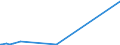 CN 40021990 /Exports /Unit = Prices (Euro/ton) /Partner: Congo (Dem. Rep.) /Reporter: Eur27_2020 /40021990:Styrene-butadiene Rubber `sbr` and Carboxylated Styrene-butadiene Rubber `xsbr`, in Primary Forms or in Plates, Sheets or Strip (Excl. E-sbr and S-sbr in Bales, sbs Thermoplastic Elastomers in Granules, Crumbs or Powder and Latex)