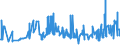 KN 40022000 /Exporte /Einheit = Preise (Euro/Tonne) /Partnerland: Griechenland /Meldeland: Eur27_2020 /40022000:Butadien-kautschuk `br`, in Primärformen Oder in Platten, Blättern Oder Streifen