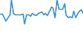 KN 40022000 /Exporte /Einheit = Preise (Euro/Tonne) /Partnerland: Ver.koenigreich(Nordirland) /Meldeland: Eur27_2020 /40022000:Butadien-kautschuk `br`, in Primärformen Oder in Platten, Blättern Oder Streifen