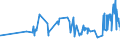 CN 40022000 /Exports /Unit = Prices (Euro/ton) /Partner: Estonia /Reporter: Eur27_2020 /40022000:Butadiene Rubber `br`, in Primary Forms or in Plates, Sheets or Strip