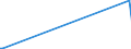 KN 40022000 /Exporte /Einheit = Preise (Euro/Tonne) /Partnerland: Aserbaidschan /Meldeland: Europäische Union /40022000:Butadien-kautschuk `br`, in Primärformen Oder in Platten, Blättern Oder Streifen