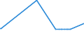 KN 40022000 /Exporte /Einheit = Preise (Euro/Tonne) /Partnerland: Kasachstan /Meldeland: Europäische Union /40022000:Butadien-kautschuk `br`, in Primärformen Oder in Platten, Blättern Oder Streifen