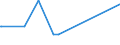 CN 40022000 /Exports /Unit = Prices (Euro/ton) /Partner: Bosnia-herz. /Reporter: Eur27_2020 /40022000:Butadiene Rubber `br`, in Primary Forms or in Plates, Sheets or Strip