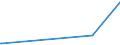 KN 40022000 /Exporte /Einheit = Preise (Euro/Tonne) /Partnerland: Elfenbeink. /Meldeland: Europäische Union /40022000:Butadien-kautschuk `br`, in Primärformen Oder in Platten, Blättern Oder Streifen